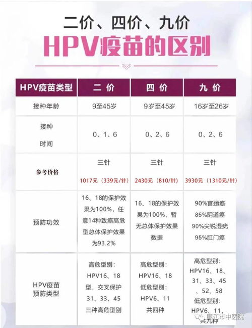 廉江市中医院2月10日开放HPV九价疫苗预约 请及时关注