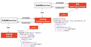 JavaScript常用八种继承方案