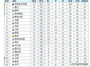 法甲积分榜：波尔多vs南特，战绩之外的情感交流