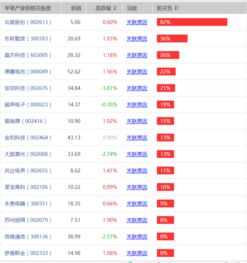 苹果概念股是什么？受益苹果概念股的有哪些？