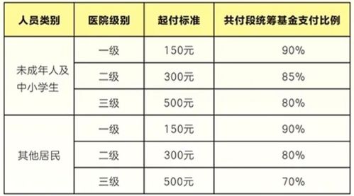 城乡居民医疗保险报销ct吗农村合作医疗ct可以报销吗