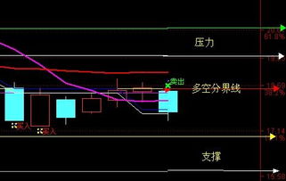 8.27陕天然气后市怎么看