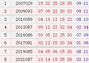 历史上的今天 大乐透07月20日开奖号码汇总