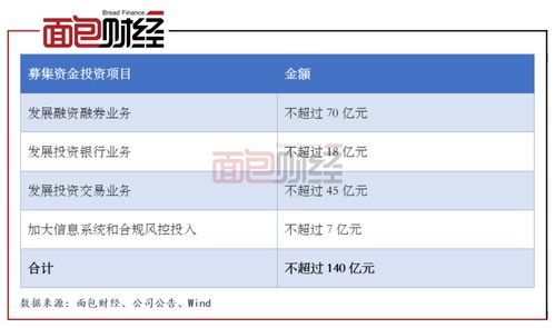 兴业证券通迅密码错了应该怎么找回