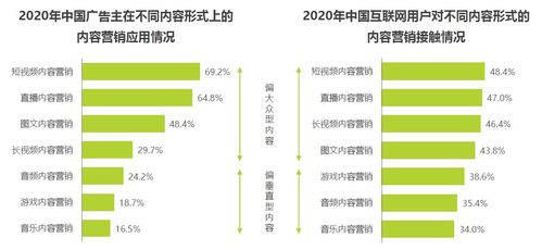 当前经济形式下，怎样发现商机?