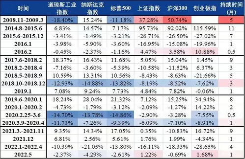 工银瑞信全球