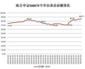 南方中证500工业etf是什么意思