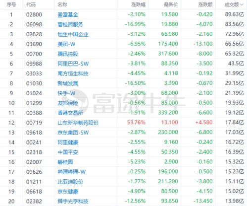 高盛：小鹏汽车目标价上调至80港元，继续“买入”评级