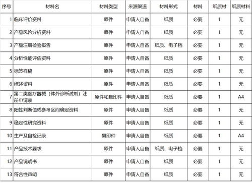 注冊醫療器械的條件和流程是什么 ，聊城醫療器械注冊