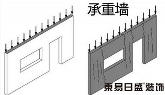 轻松几步,教你如何分辨承重墙 