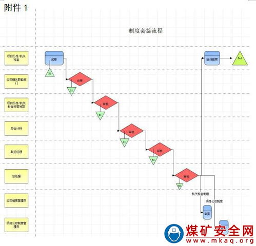 露天煤矿制度体系建设管理办法 试行 