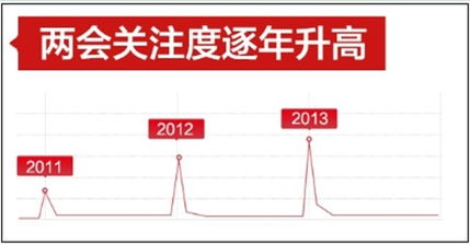 2022年两会概念股有哪些？