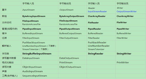 java中的io流分为几种(redis支持的五种数据类型)