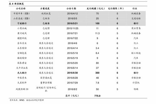 转债股票有哪些