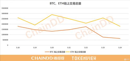 eth交易量小、eth总量为什么没有上限