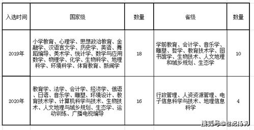 肽高乳清蛋白复合胶囊谁研制的