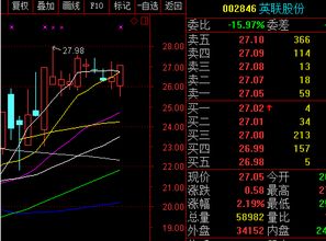 天天听别人说要跟上主力，怎么样去跟主力呢