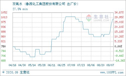 股票。请问：鲁西化工、广电信息、这两只股票怎么样？