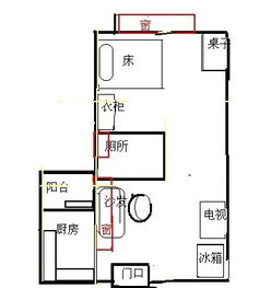 麻烦各位大师帮我看看这房子的格局风水怎样 主要比较顾忌的是这厕所是不是算是房子的中间 听说不好 搜狗问问 