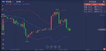 张晨雷4.14黄金走势分析 下周黄金原油最新行情预测及布局计划