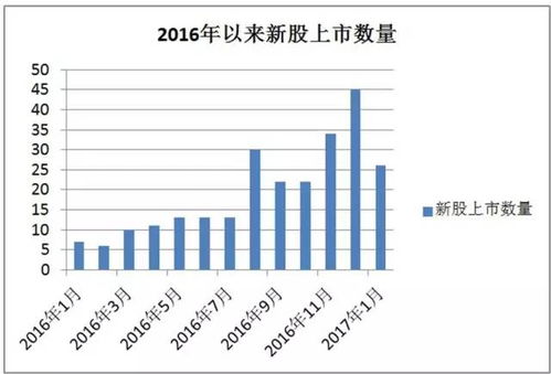 2021年打新基金技巧 如何寻找最优打新基金