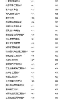 我高考400分 可以读四川建筑职业学院不 什么专业 跪求建议 