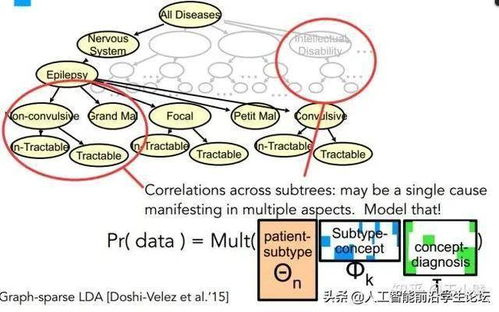 万字长文概览深度学习的可解释性研究