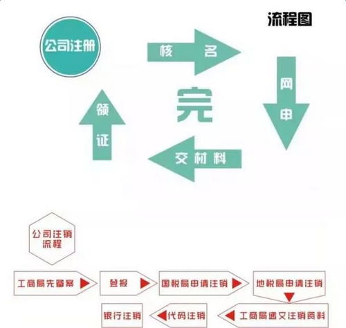 贵州省新公司注册流程是什么 该注意哪些问题