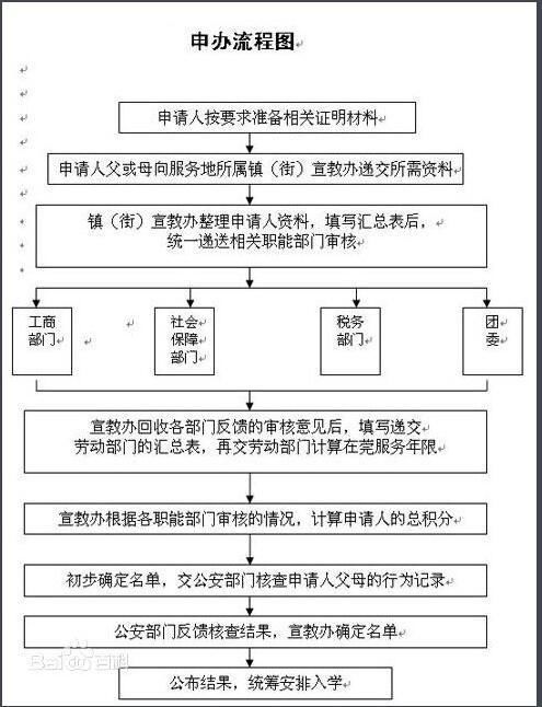 东莞怎样积分入学