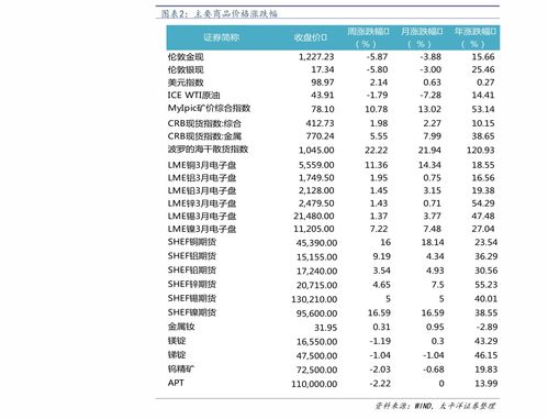 现在水泥价格多少钱一吨