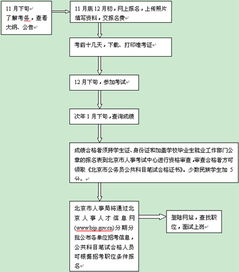 公考专家系列谈 明晰三类北京公务员考试