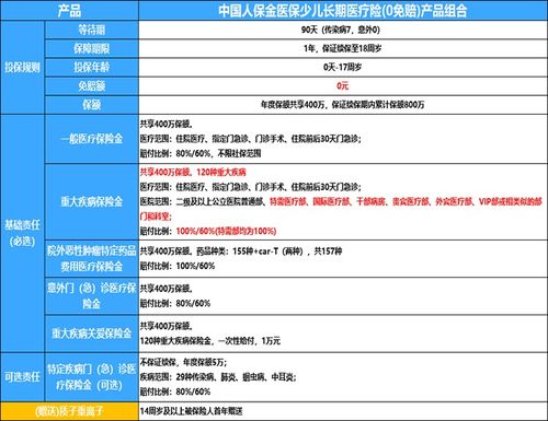 中国人保百万医疗保险报销范围(百万医疗怎么报销医疗保险金)