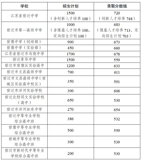 苏州城市学院值得上吗？苏州城市学院分数线2023