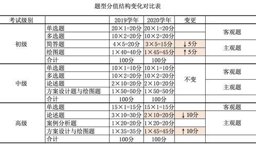 学年评语表怎么写