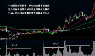 NEWSAR请问通达信有这个指标吗