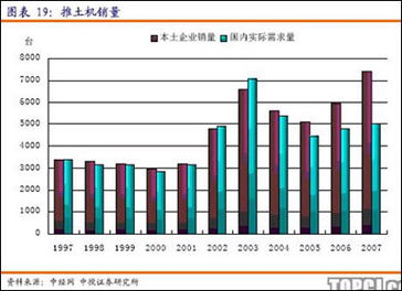 目前的金融危机对压铸行业有何的影响?