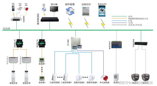 档案管理系统服务器一定要本地部署吗