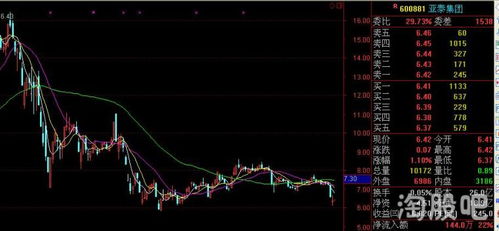 现在亚泰集团股票怎么老是跌啊，帮分析分析