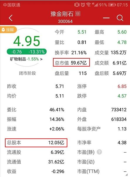 X股票目前的市价为每股20元