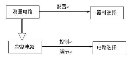 高中物理电学实验满分知识点总结,速度收藏