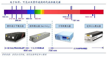 红外热成像仪：非接触式高精度温度测量新利器