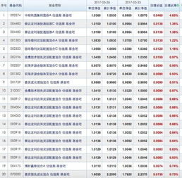 买一份基金股票买的，份额越多那就是收益越多吗？