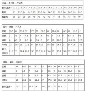 美国鞋子码数对照表 搜狗图片搜索