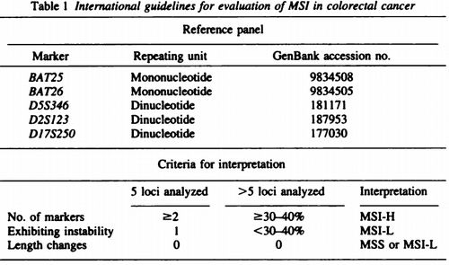 刘东戈教授 追本溯源 2B3D是CSCO推荐具有重要意义的MSI检测位点