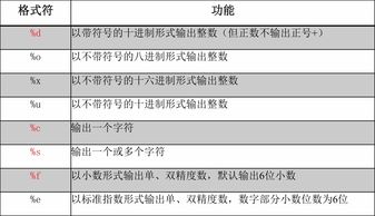 c语言输出空格怎么表示(c语言如何输出带空格的字符串)