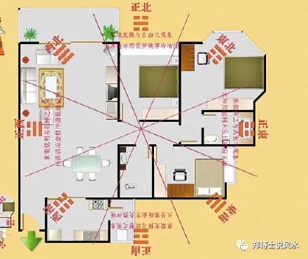 郑博士 怎样判断你住房的财位