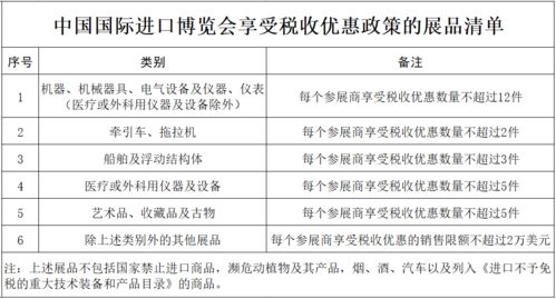 税收包括那几项？大连地区是多少?