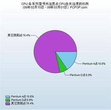 双核处理器比单核处理器有什么优点和缺点？