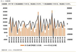 股票是流动性资产，属于广义货币吗