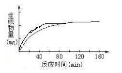 10月14日生物没懂10,胰蛋白酶作用于一定量的某种物质 反应物 ,温度保持37 C,PH保持在最适值, 